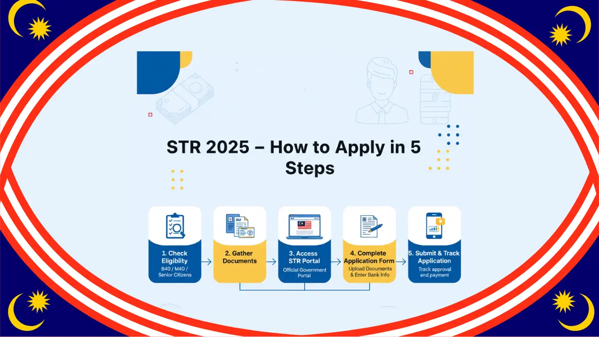 Bantuan STR 2025
